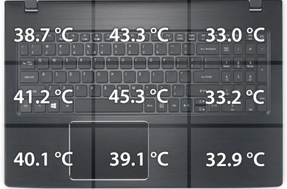 temperatures-bottom