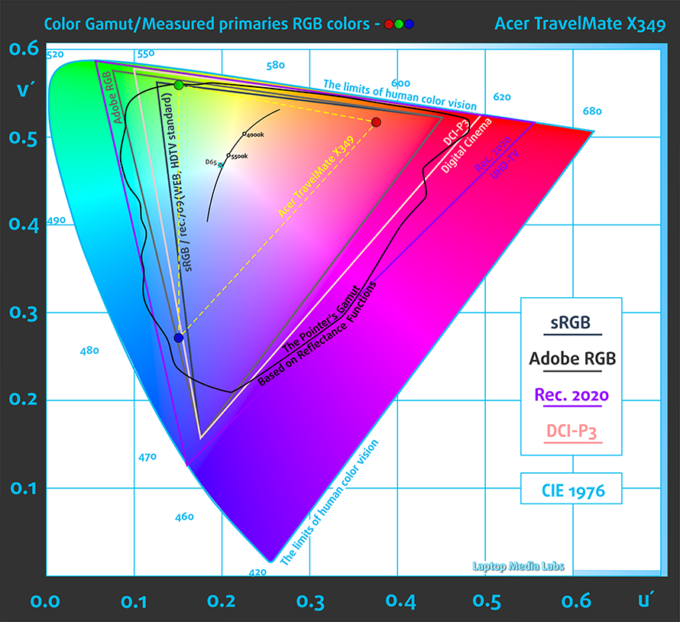 GAMUT-Acer-TravelMate-X349