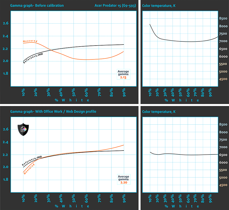 gamma-acer-predator-15-g9-593