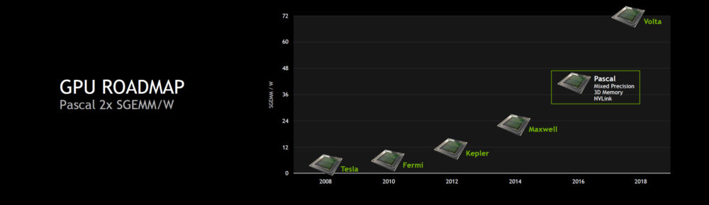 nvidia-pascal-gpu_gtc_performance-per-watt