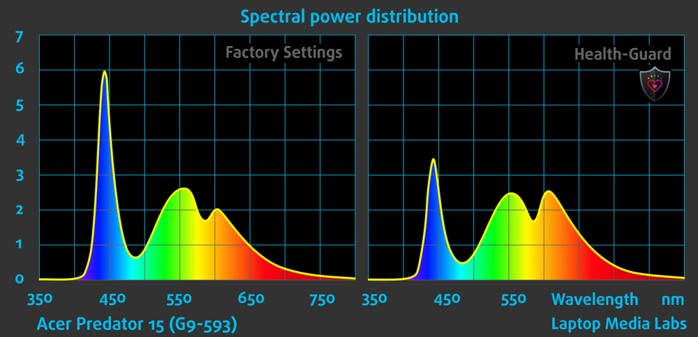 spd-acer-predator-15-g9-593