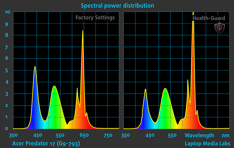 spd-acer-predator-17-g9-793