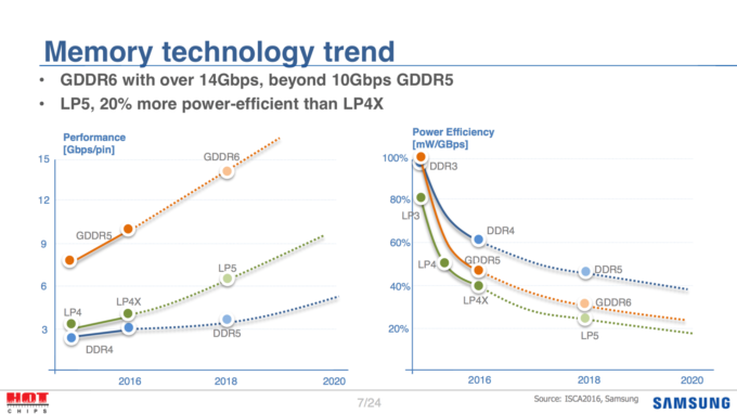 samsung-gddr6-memory