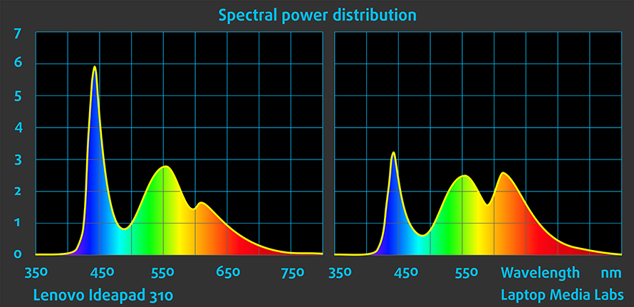 spectrum-lenovo-yoga-910