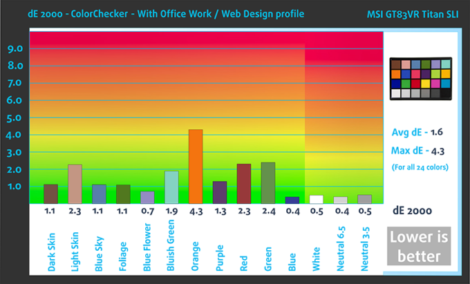 aftcolorchecker-msi-gt83vr-titan-sli