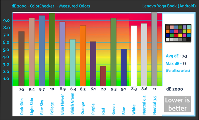 colorchedker-lenovo-yoga-book-android