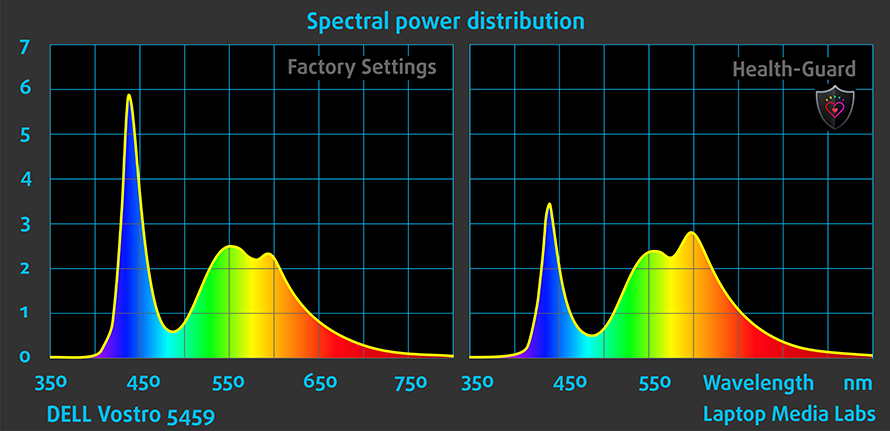 spd-dell-vostro-5459