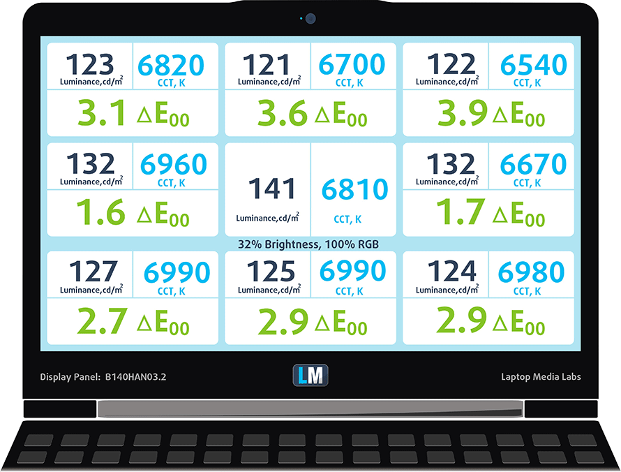 Dell XPS 13 (9365) 2-in-1 レビュー - 古き良きXPS 13がより多機能に