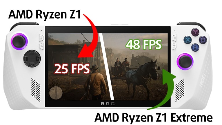 AMD Ryzen Z1 Vs Ryzen Z1 Extreme 44 Gain Makes The Extreme Name