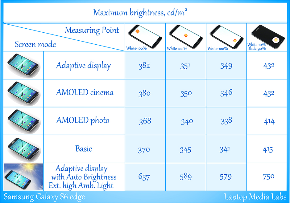 E-Brightness-Samsung Galaxy S6 edge