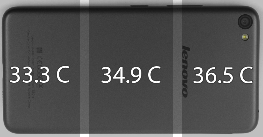 Lenovo S60's SoC perofrmance test (+ temperatures) | LaptopMedia Nederland