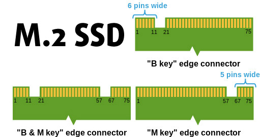 Check out our Laptop M.2 SSD Compatibility List | LaptopMedia.com