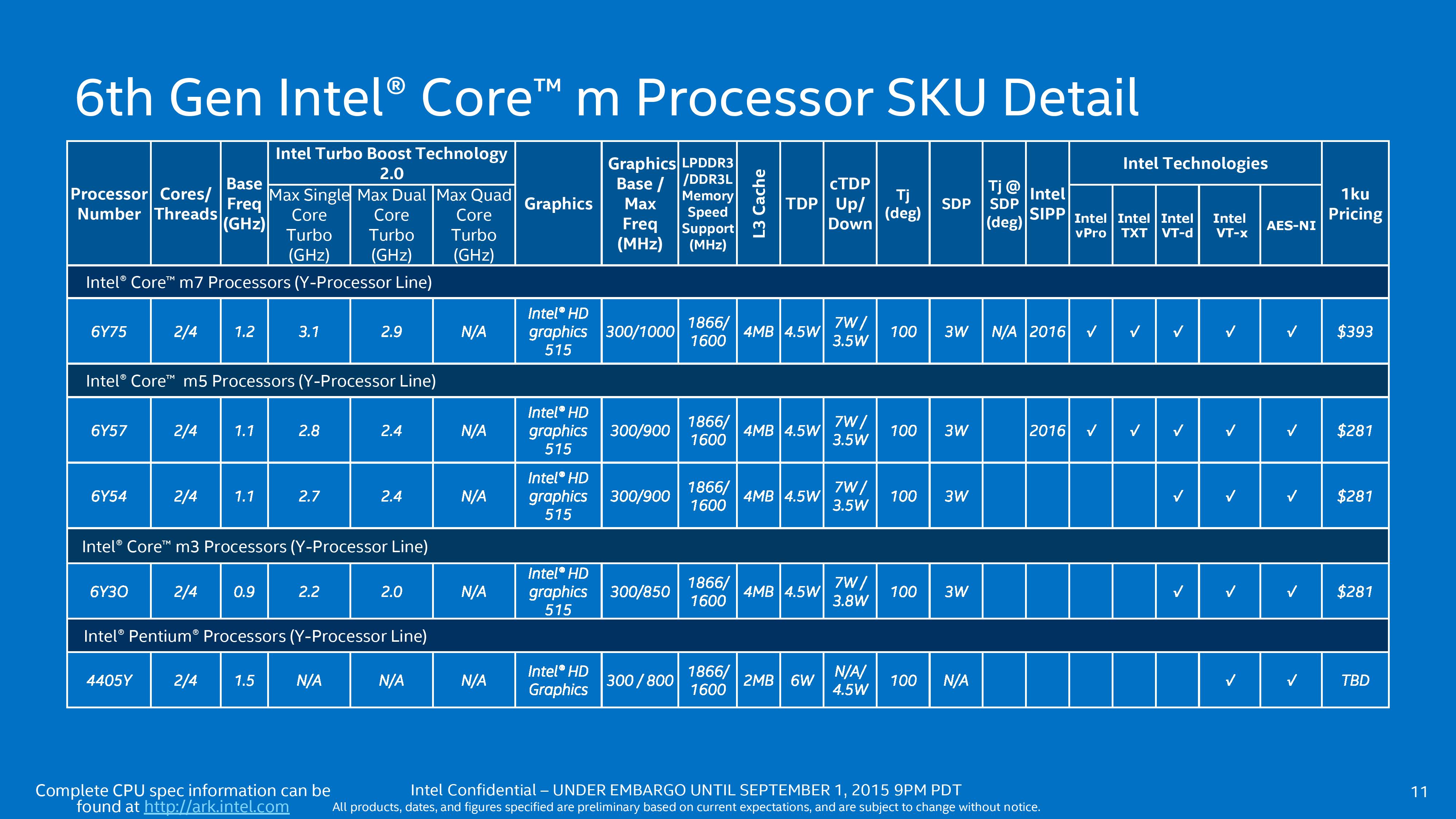 Intel Core I7-6700hq Benchmark