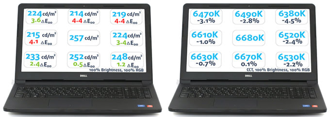 Dell Inspiron 15 3552 review - a solid low-end performer | LaptopMedia.com