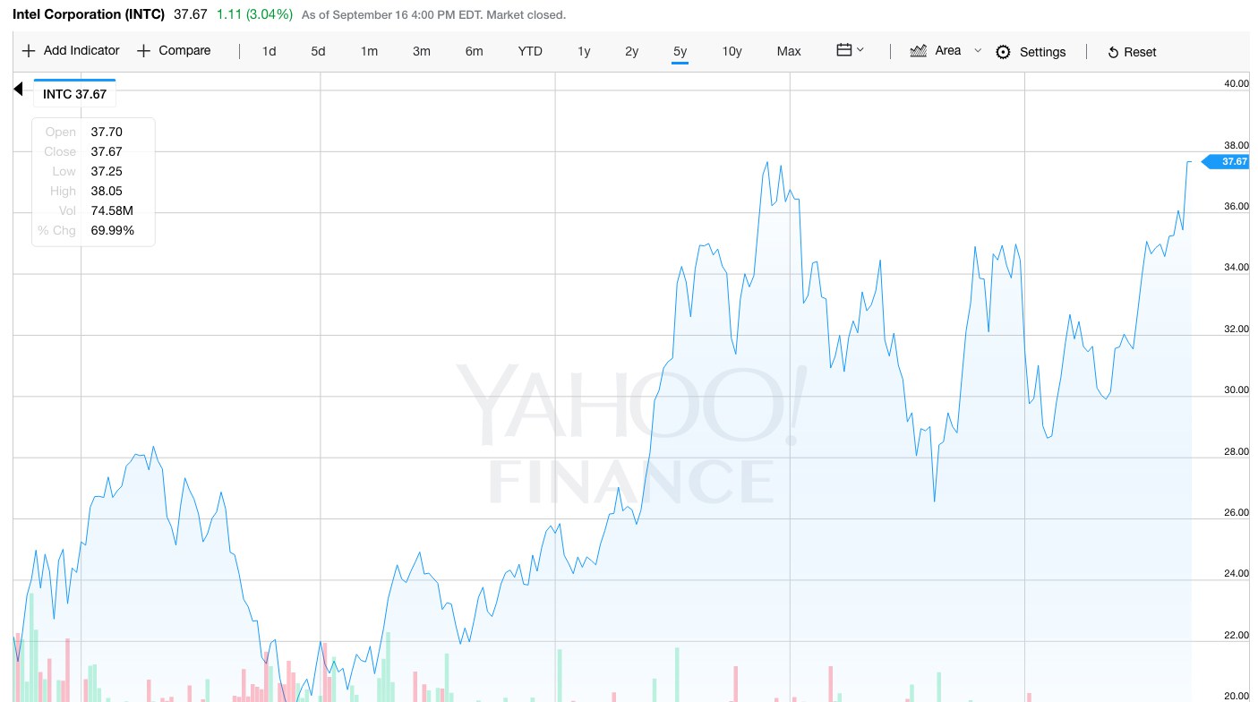 Intel stock 15-year peak - gaming plays an important role | LaptopMedia.com