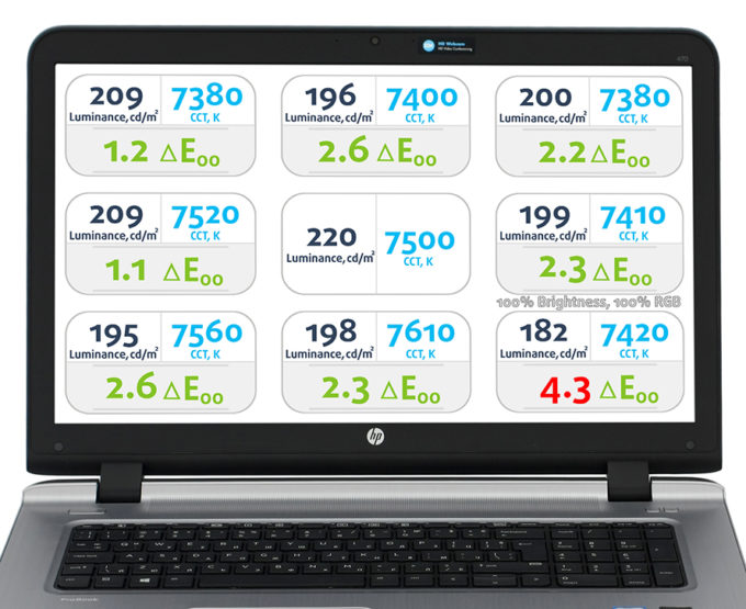 HP ProBook 470 G3 review the screen size is just one of the reasons