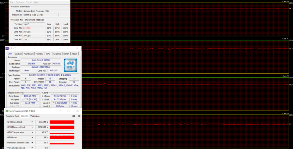 Processor model