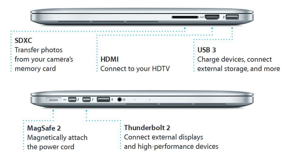 Apple MacBook Pro 13 (Mid-2014) - Specs, Tests, and Prices 