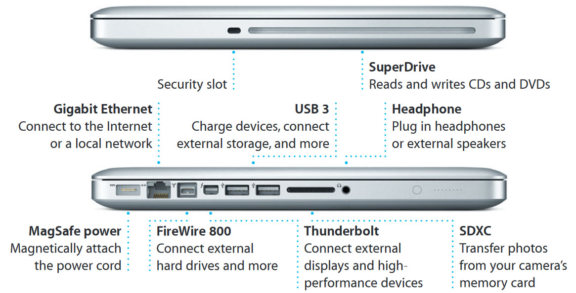 Apple MacBook Pro 15 (Mid-2012) - スペック、テスト、価格 