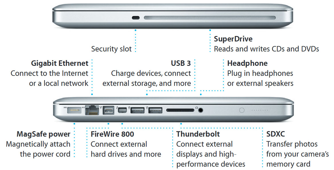 MacBook pro MID2012 I7 3615qm/16GB/512gb