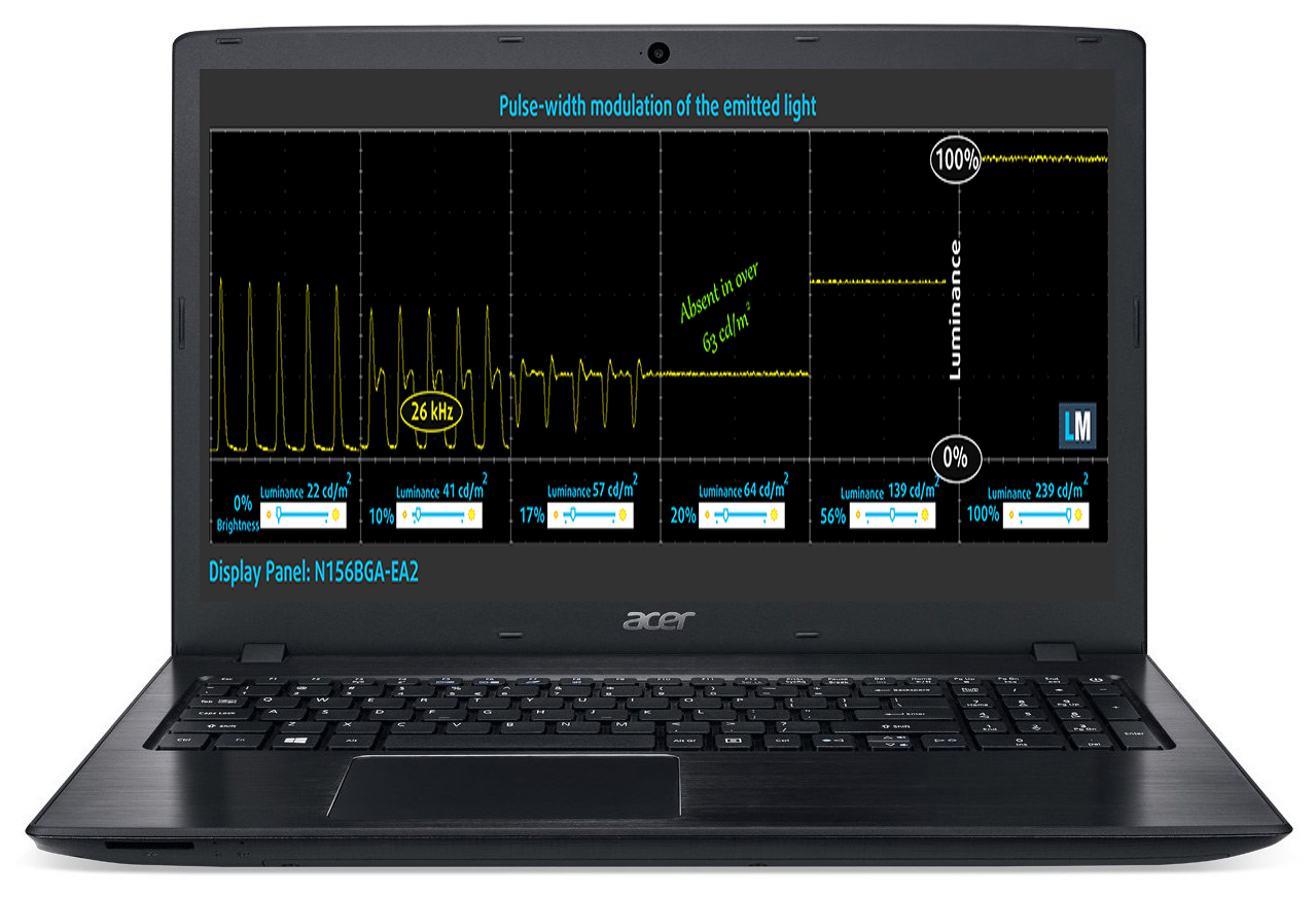 Acer Aspire E5-576G uses PWM from 0 to 20% brightness