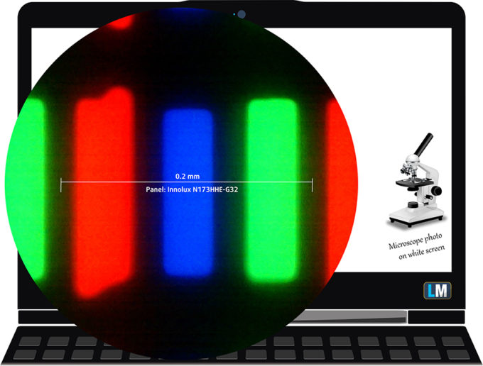 What is an "IPS-level" display? | LaptopMedia.com