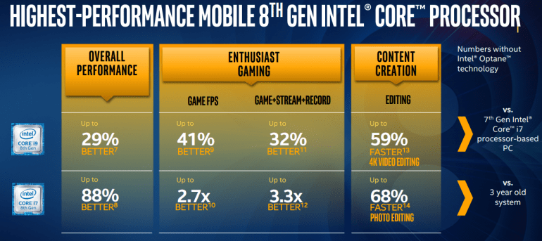 Intel Announces The 8th Gen Core I9 8950hk Mobile Processor