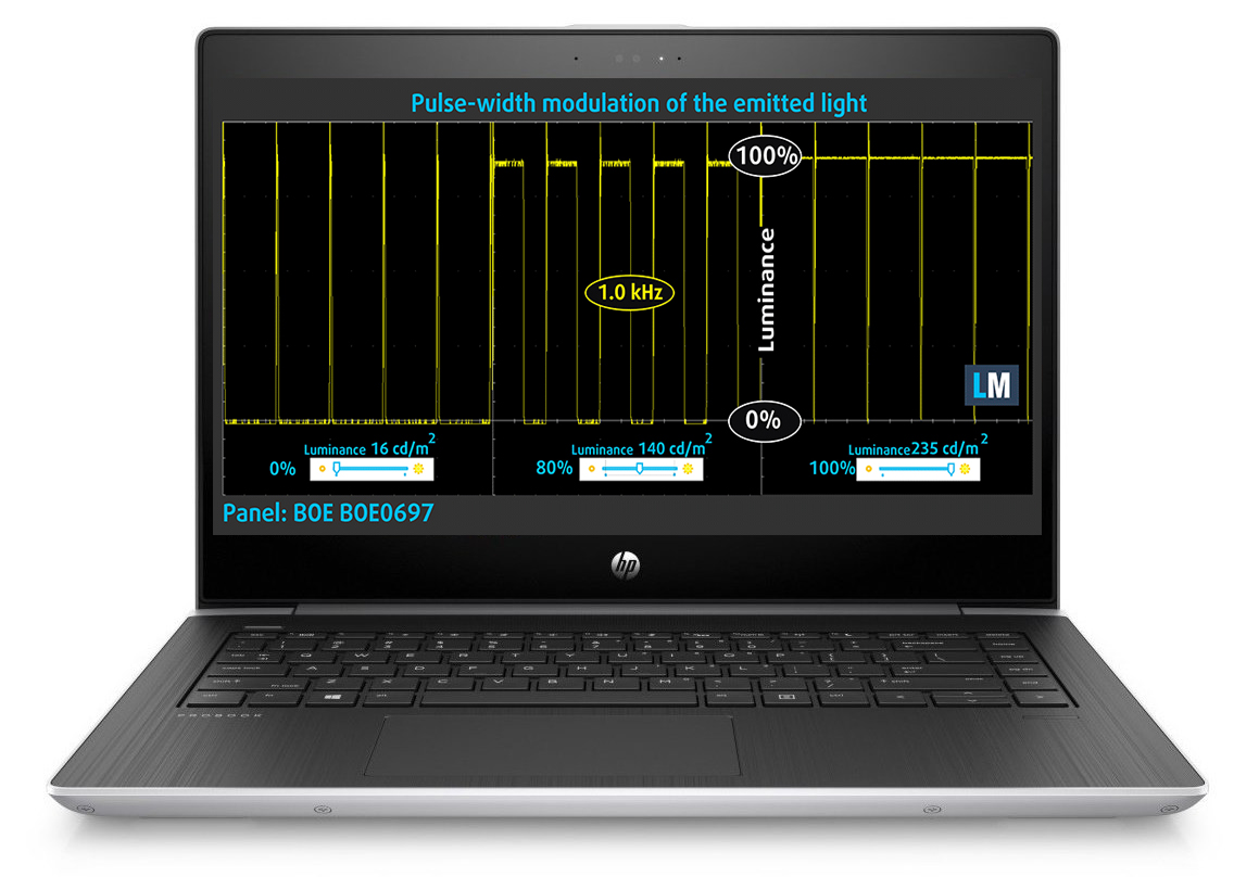 HP ProBook 440 G5’s TN display doesn’t use PWM only at maximum