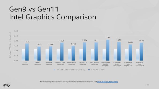 Intel Core i5 vs. Core i7: Differences and Full Comparison