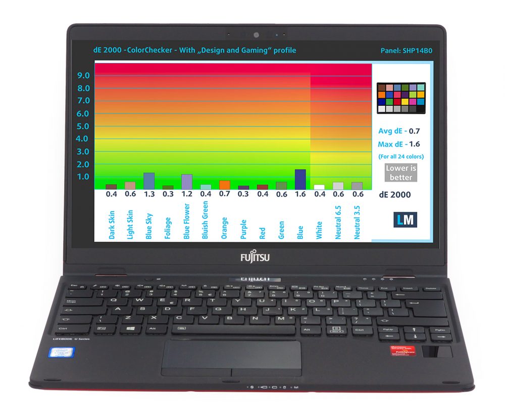Fujitsu Lifebook U939X has one of the best laptop displays we've ever