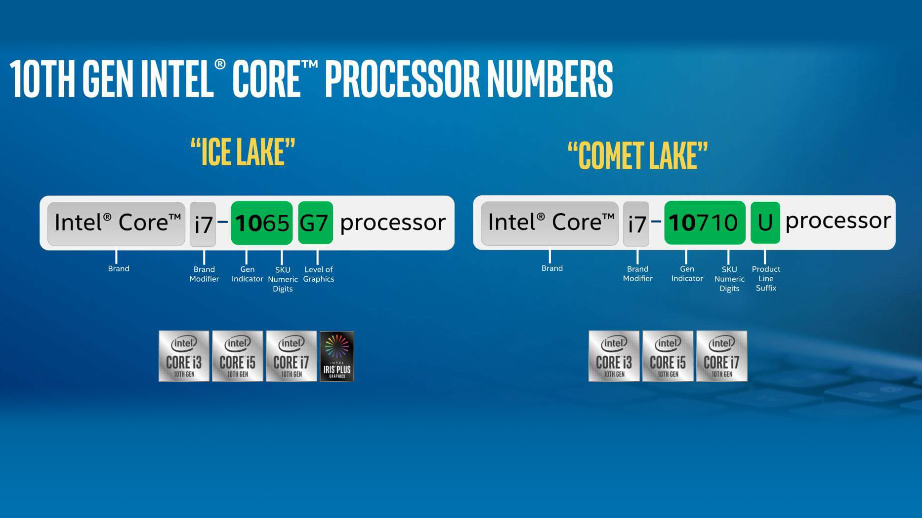 intel-core-i7-1065g7-vs-i7-10710u-the-comet-lake-wins-big-time