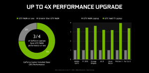 NVIDIA GeForce 1660 Ti vs GTX 1650 - TU116 faster but do you all that power | LaptopMedia France