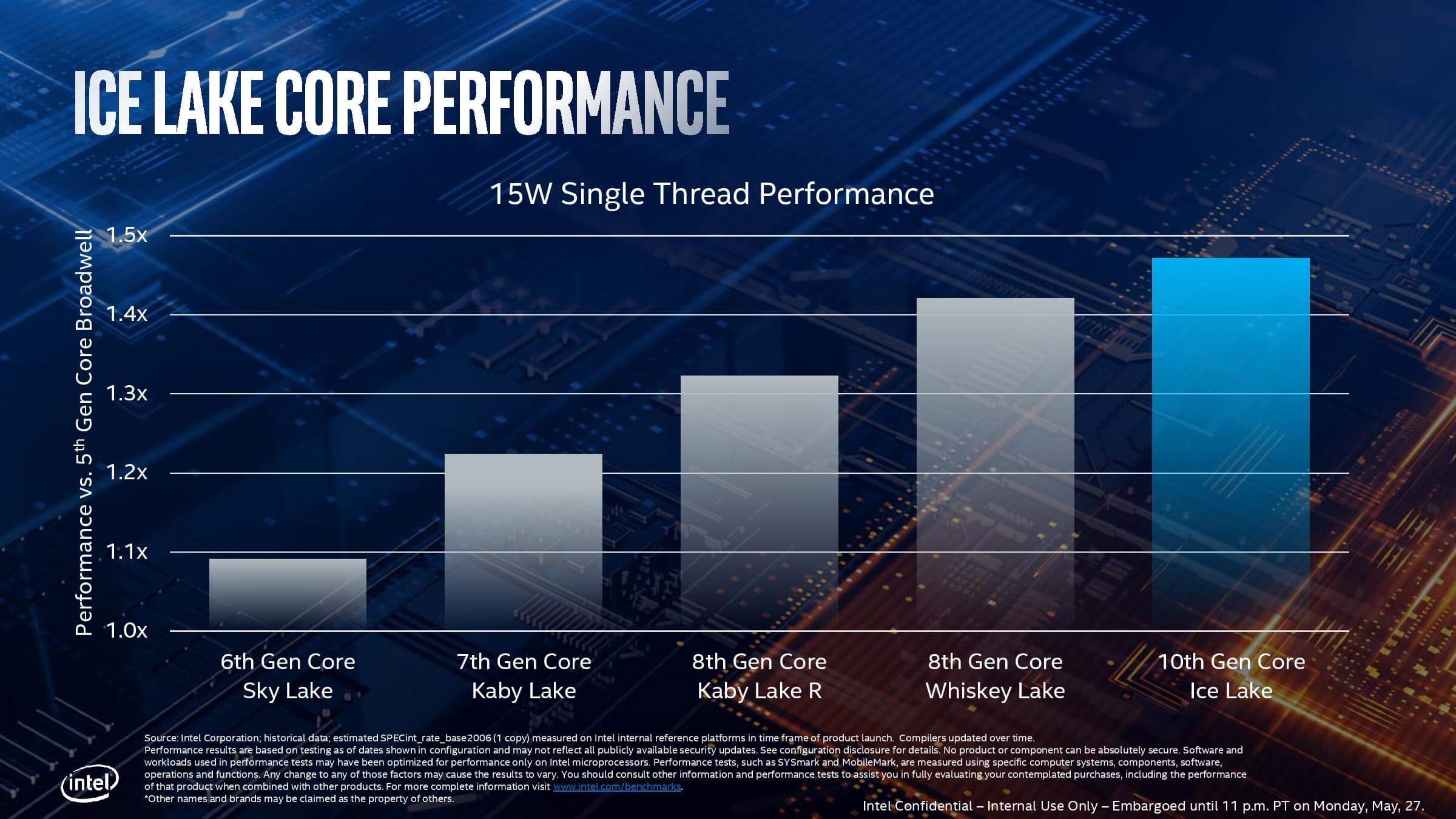 Intel Core i5-1035G1 vs i5-8265U - almost the same CPU performance but