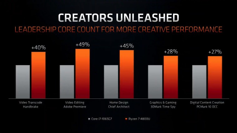 AMD Ryzen 7 4800H vs Intel Core i7 9750H no more coffee for