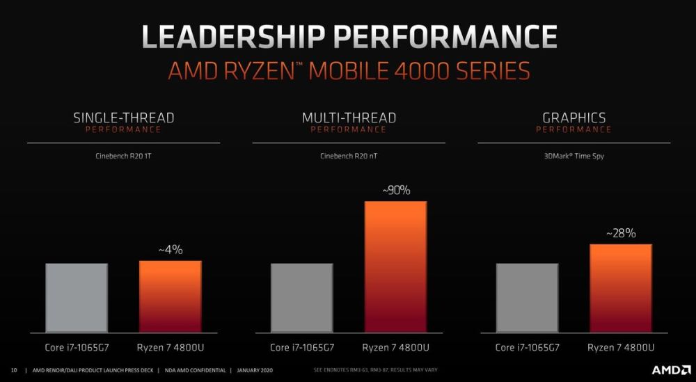 Amd ryzen discount 7 3700u vs