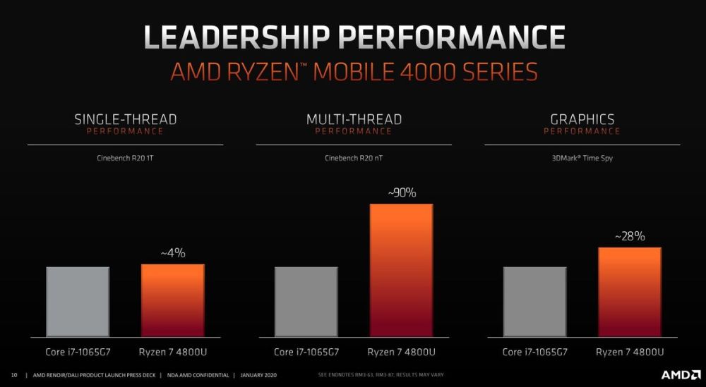 kloof jongen paus AMD Ryzen 7 4800U vs Intel Core i7-10710U - Comet Lake is down but not  entirely | LaptopMedia.com