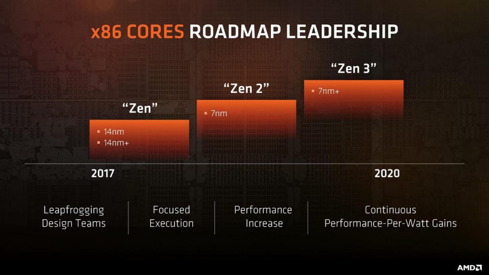 [Comparison] Intel Core I9-10980HK Vs AMD Ryzen 9 4900HS - The ...