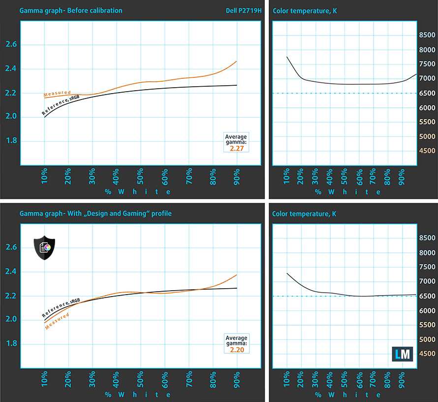 dell p2719h color accuracy