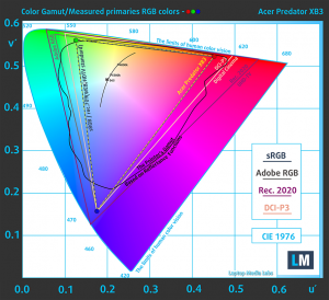 Acer Predator XB3 (XB273UGS) review - a true gaming beast with G-Sync ...