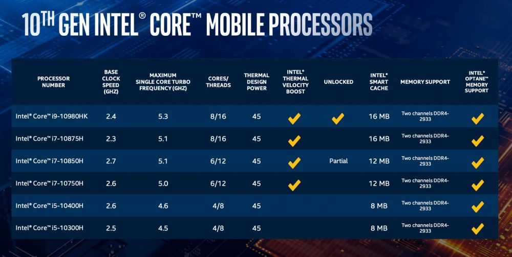 Intel Core i7-10750H vs Core i7-9750H - just a refresh | LaptopMedia.com