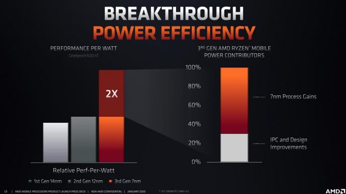 Cpu benchmark discount ryzen 5 4500u