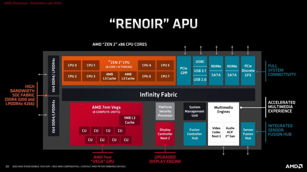 Analysis & Benches] AMD RX Vega 7 (Ryzen 4000, - an iGPU that is faster of the low-end GPUs | LaptopMedia.com
