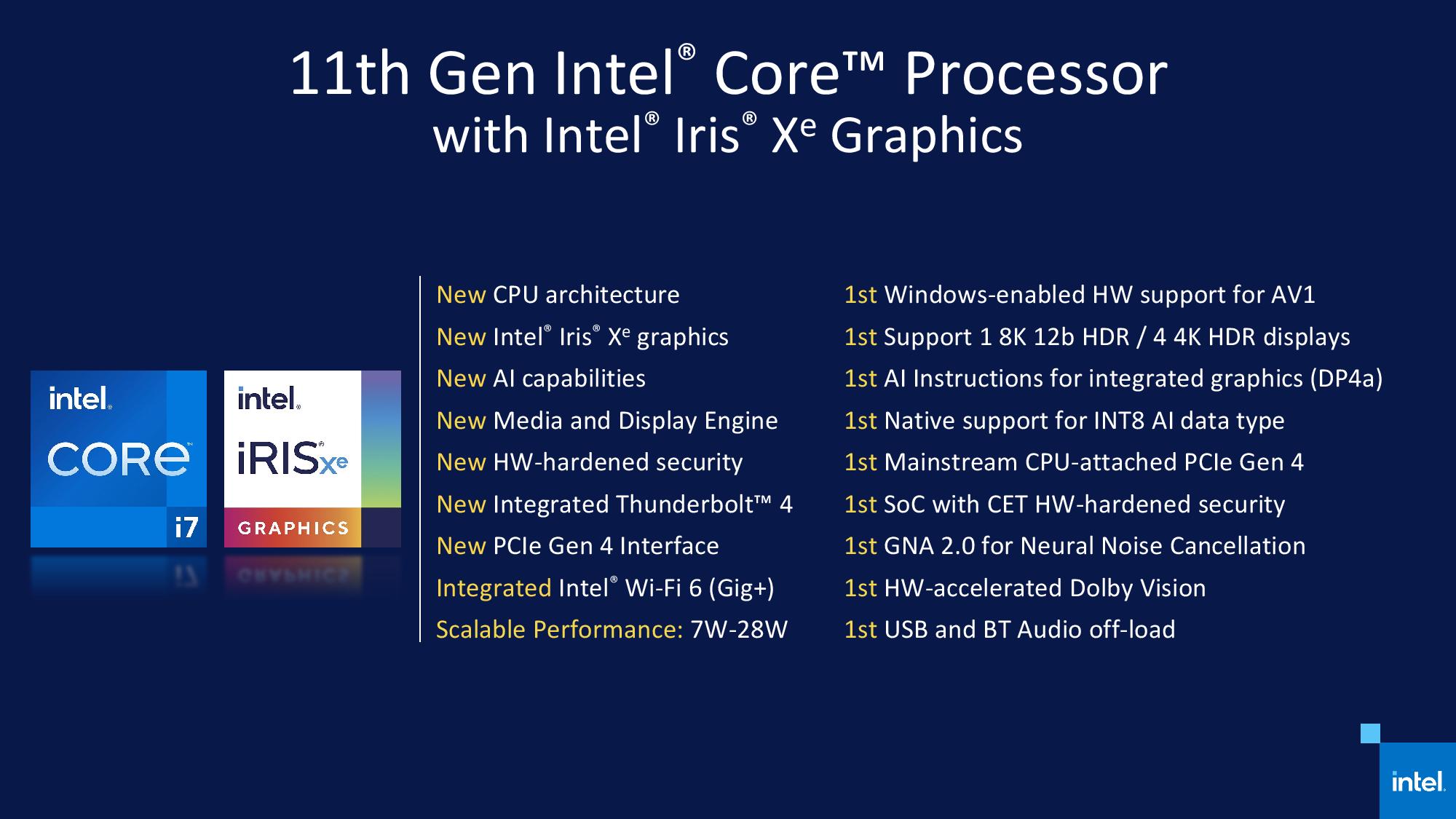 Intel iris xe graphics что за карта