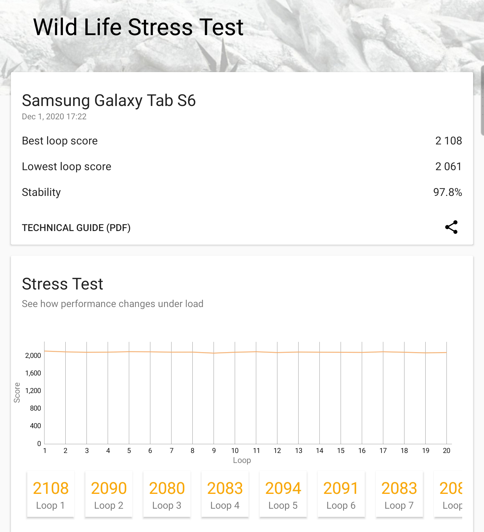 Results for samsung galaxy s6 tablet