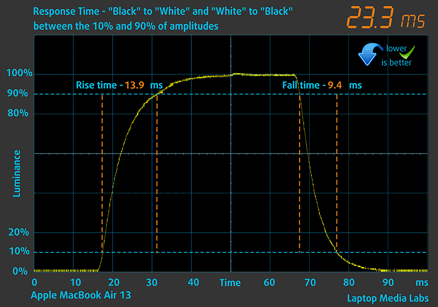 amplitude humankind