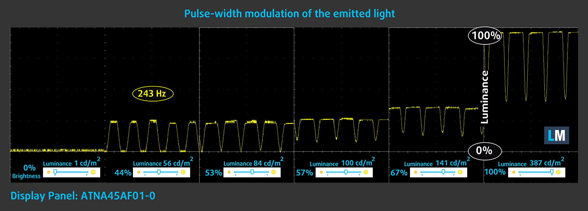 What is Blue Light from Digital Devices? Is it harmful for eyes?