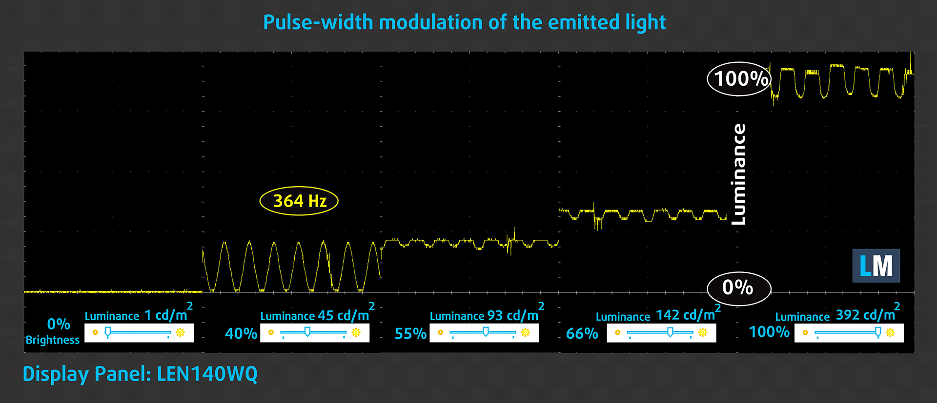 Picture of What Is Blue Light And How Does It Affect Us? » ScienceABC