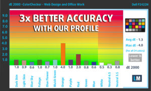 Dell P2422H quick review - Reaching great color accuracy with a $180 ...