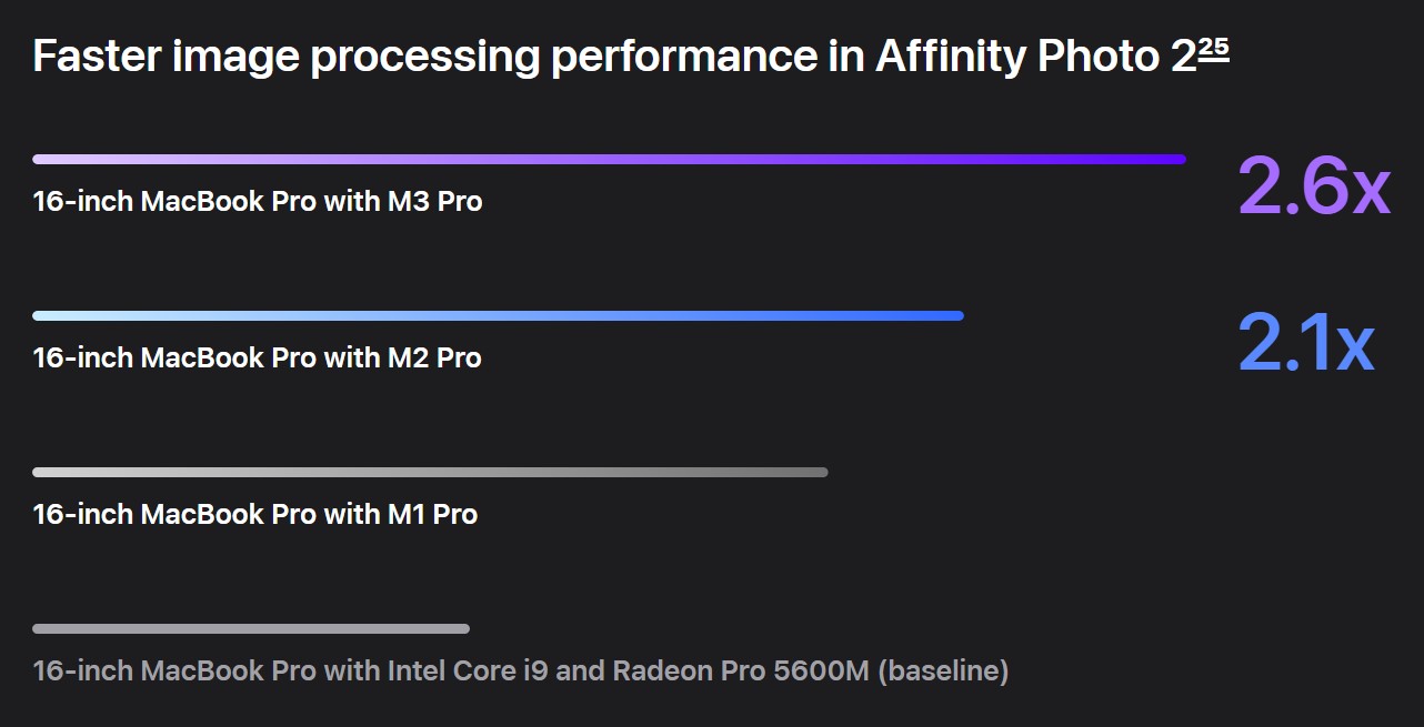 Performance Comparison: Apple M3 Pro Vs Apple M2 Pro Vs Apple M1 Pro ...