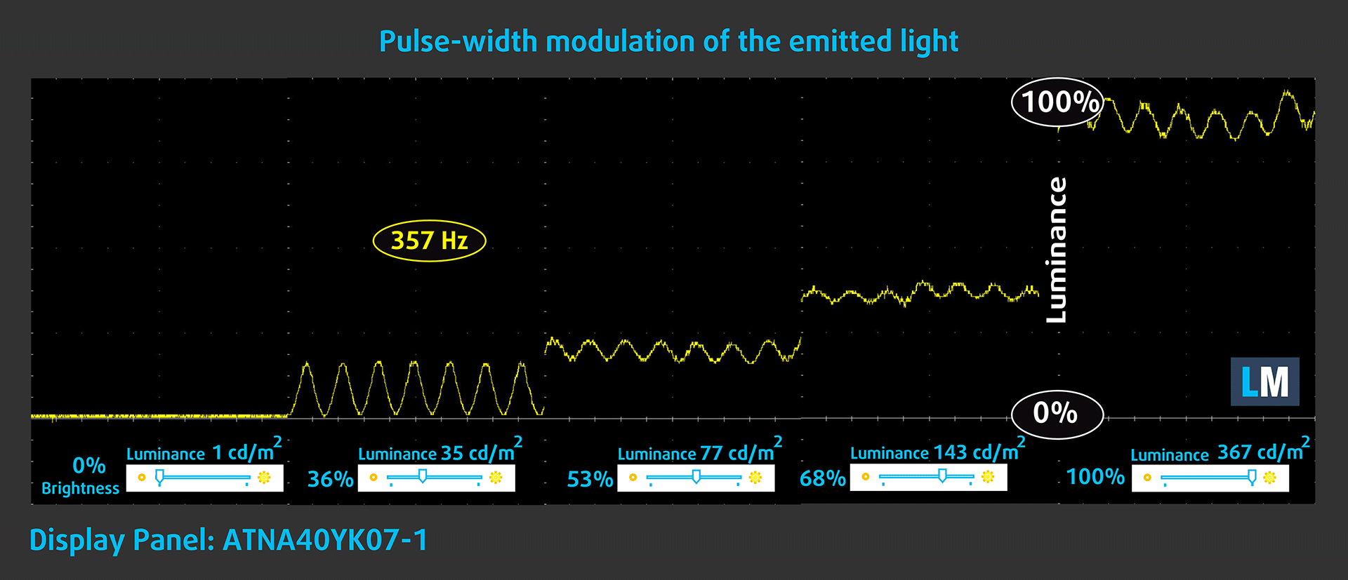 Cherenkov radiation - Wikipedia - Blue Light Emission Waveform